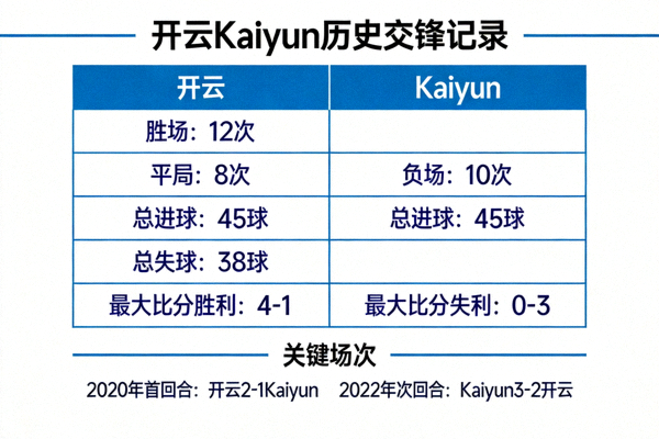 开云Kaiyun历史交锋记录图表，两队过往对战数据对比