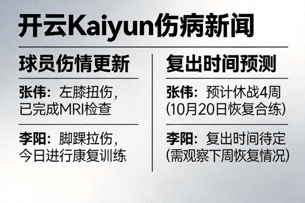 开云Kaiyun伤病新闻，球员伤情更新与复出时间预测