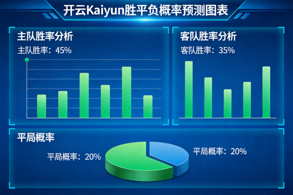 开云Kaiyun胜平负概率预测图表，主队客队胜率分析