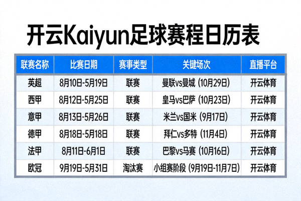开云Kaiyun足球赛程日历表，标注五大联赛与欧冠比赛日期